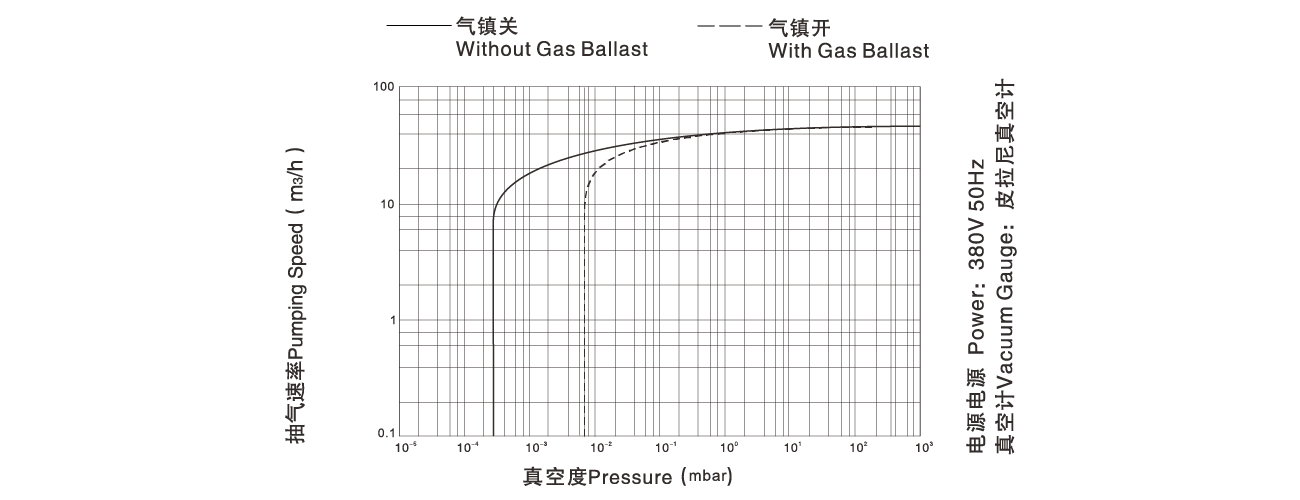 PNK DP 048D雙級旋片真空泵